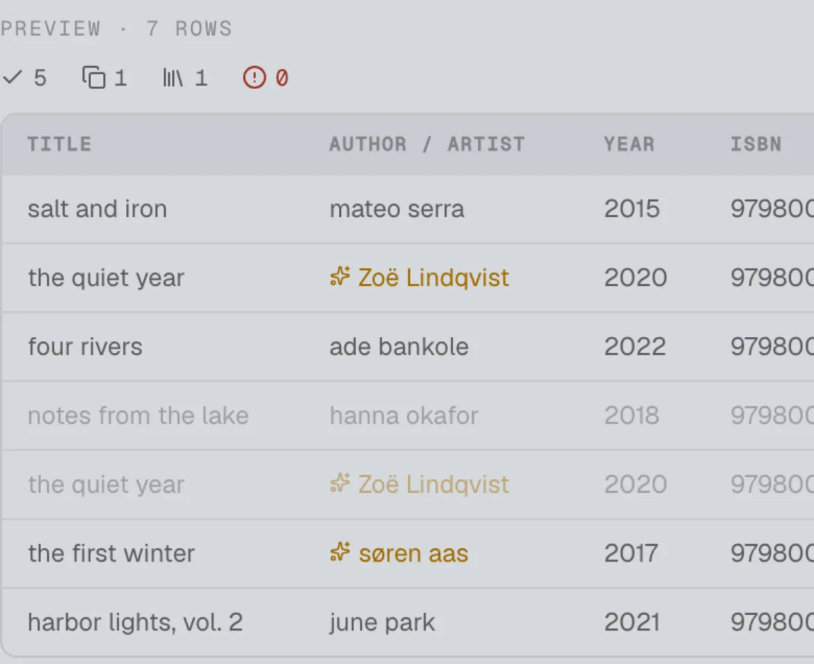 an example from a fictional practice. edition's import preview for a spreadsheet: each column matched to a field, two author names with their accents repaired, and a repeated title and a book already in the library dimmed.